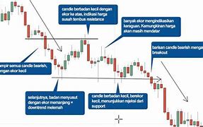 Bursa Saham Dalam Bahasa Inggris