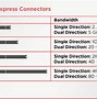 Pci Slot Card Adalah Apa Itu Nya Apa Aja